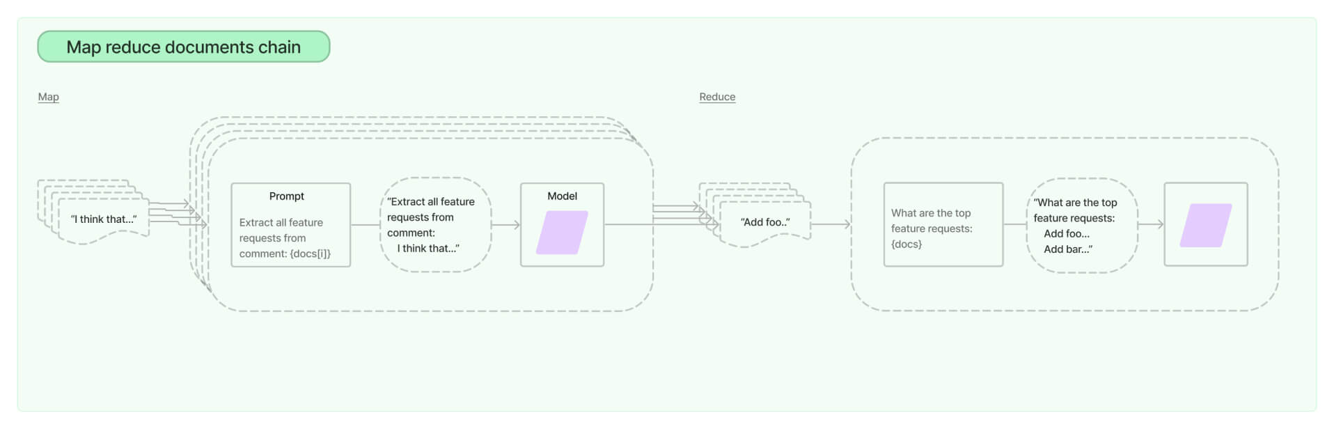 map_reduce 图示（map_reduce_diagram）