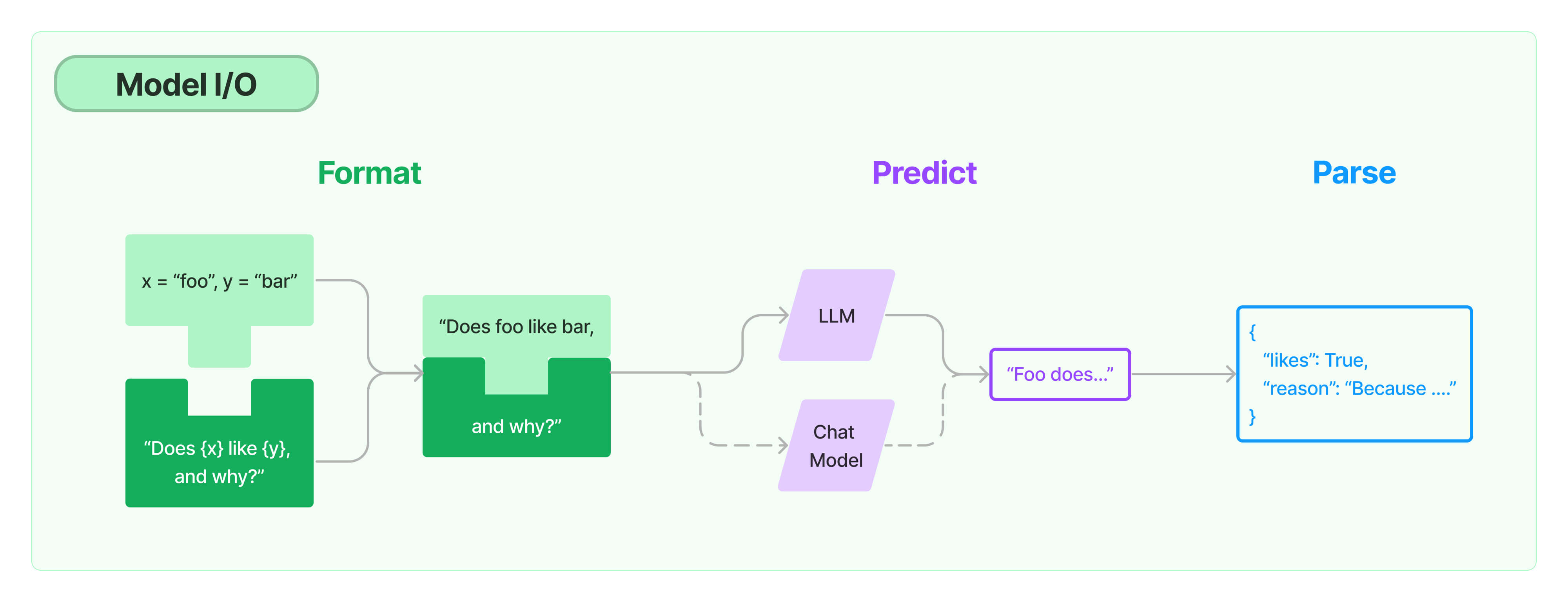  model_io 图示