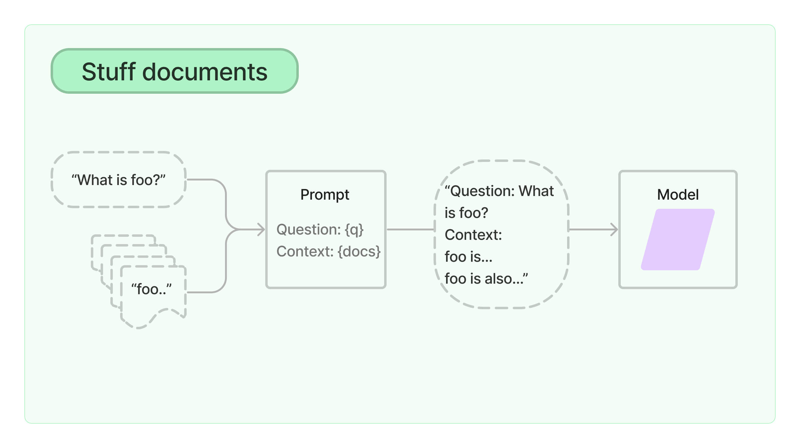 东西图示（stuff_diagram）